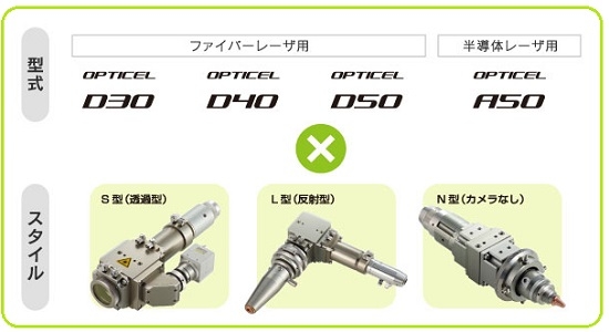 ヘンケルレーザー SOZOKI フルライン 電子整準 グリーン レーザー墨出し器 SLH-798GE